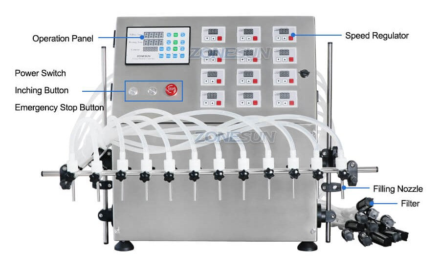 Maschinensteil der Flüssigkeitsfüllmaschine