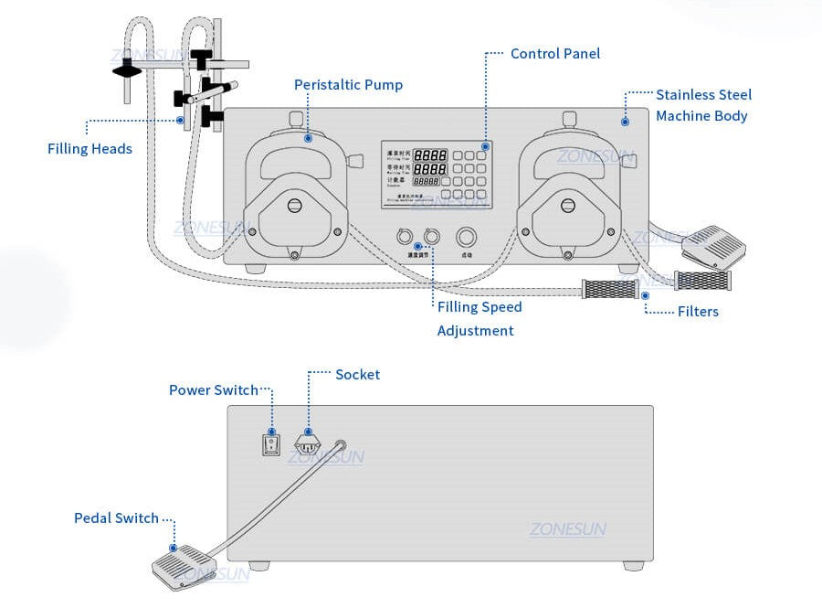 연동 펌프 액체 충전 기계의 기계 세부 사항
