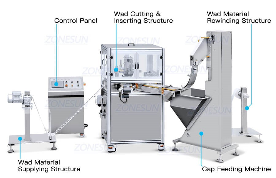 Machine Component of Automatic Induction Wad Cutting Inserting Machine