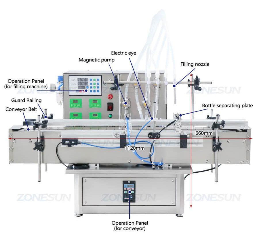 Details of Automatic Magnetic Pump Liquid Filling Machine
