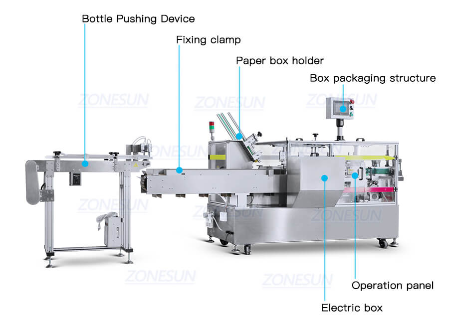 Details of Bottle & Facial Mask Boxing Machine