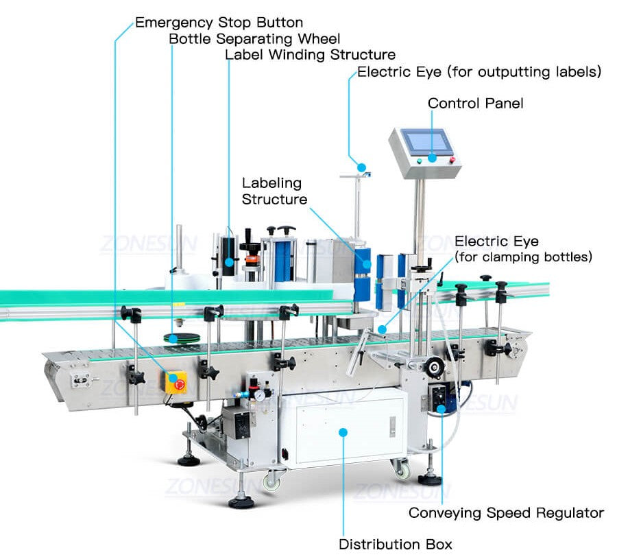 Element maszynowy maszyny do etykietowania gaśnic