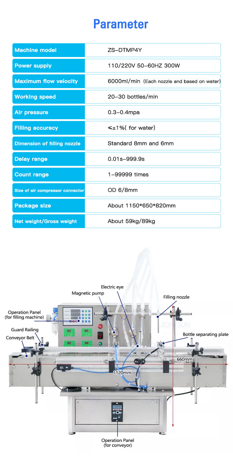 Filling Machine Parameter