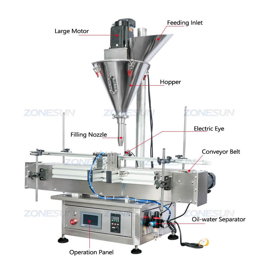 Machine Part of Powder Filling Machine