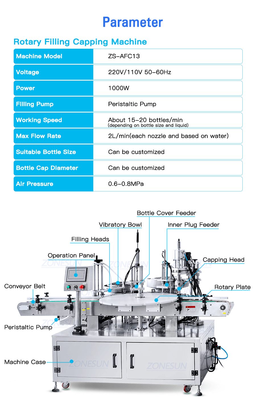 Parameter of Eyedrops Filling Line