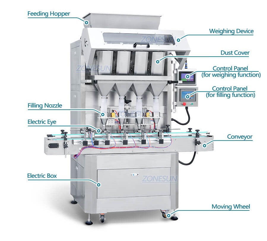 Machine Component of Granule Weighing Filling Machine