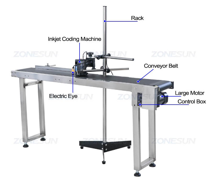 Detalii despre mașina de codificare a mașinii cu jet de cerneală