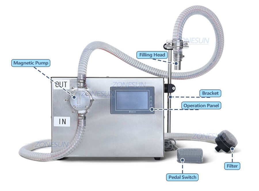 Machine Details of Magnetic Pump Filling Machine For Lotion