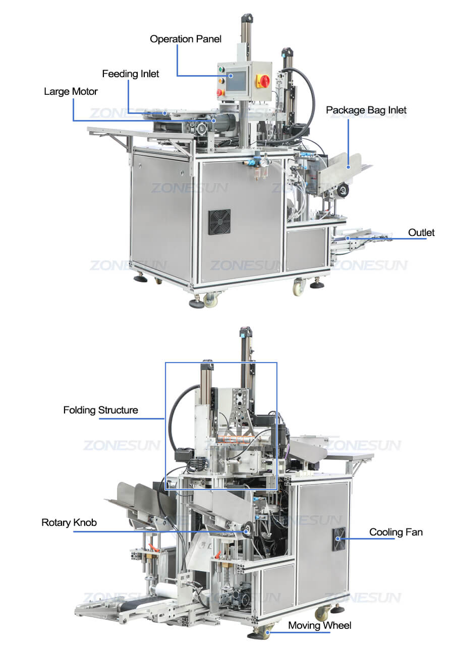 Details of Automatic Mask Sheet Folding Machine Bagging Machine