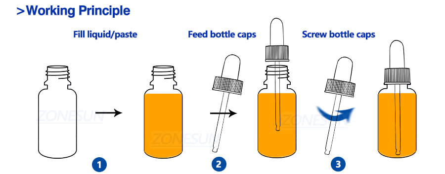 Production Process Of Monoblock Filling Capping Machine