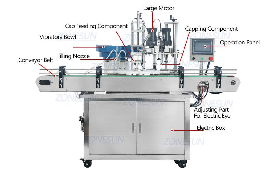 Monoblock Filling Capping Machine