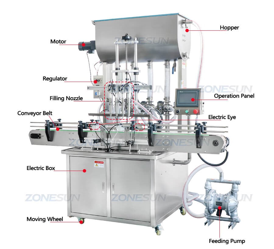 Machine Part of Paste Piston Pump Filling Machine With Mixer Heater