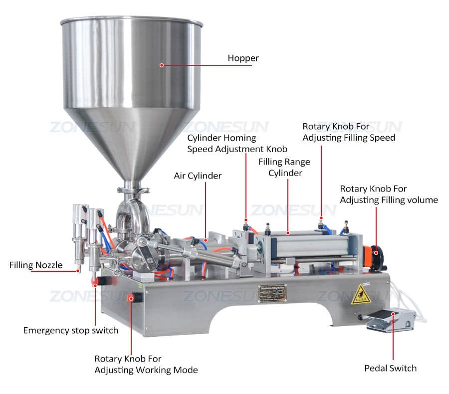 Details of Full Pneumatic Piston Pump Filling Machine