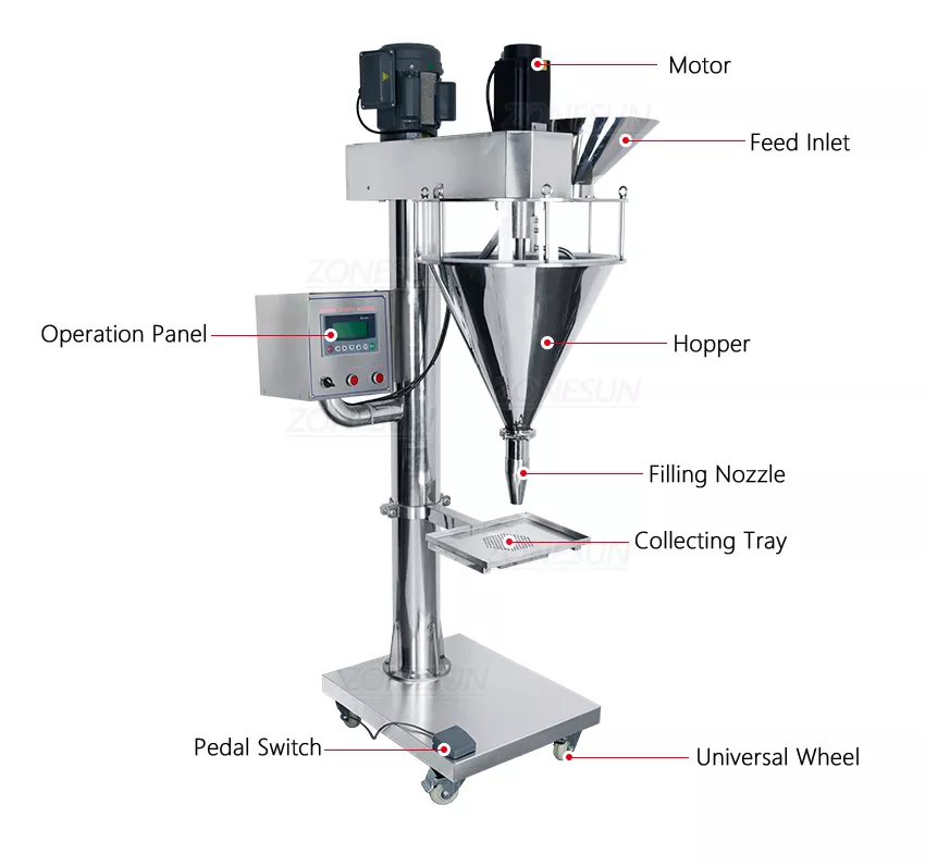 Maschinendetails der Pulverfüllmaschine