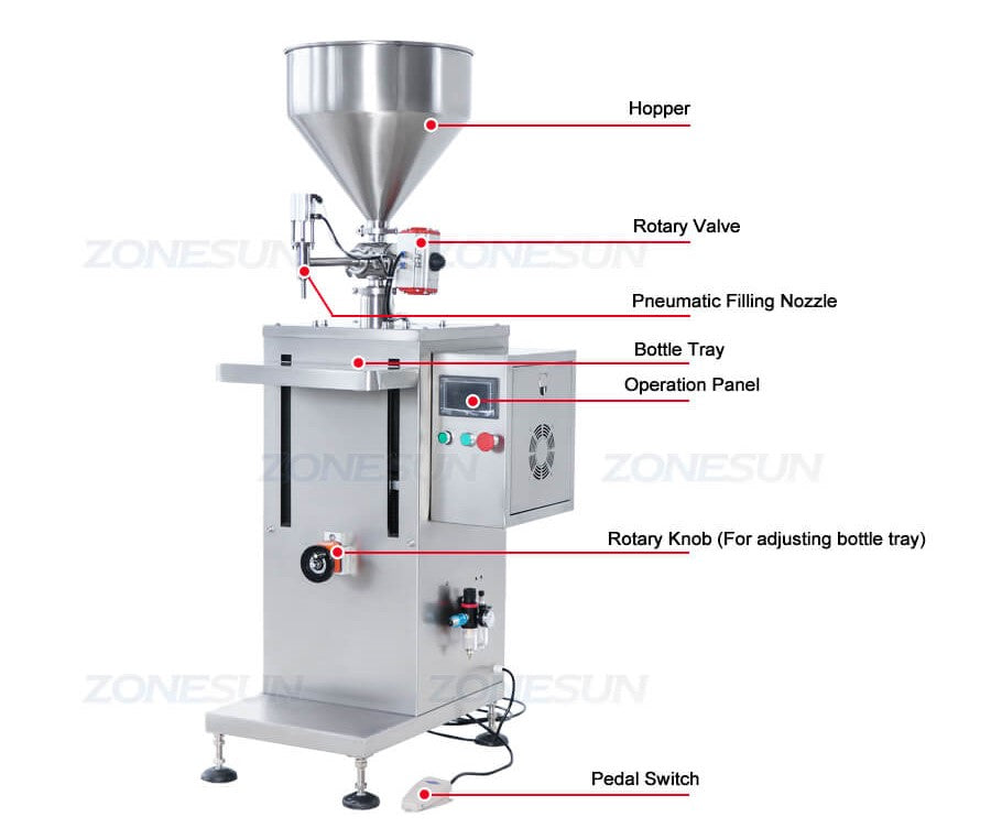 Machine Details of Semi-automatic Servo Motor Filling Machine