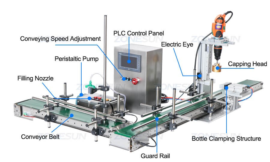 Machine Details of Desktop Corner Filling Capping Machine