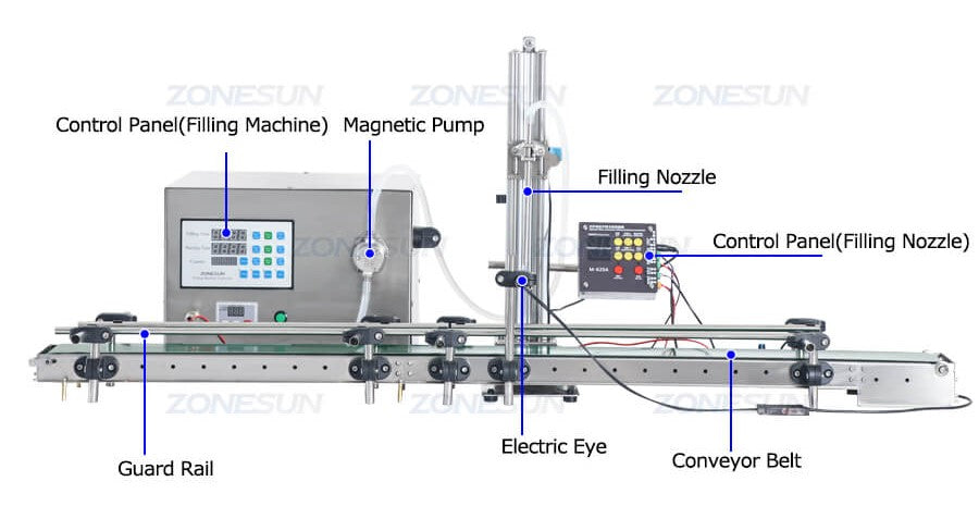 Machine Details of Small Magnetic Pump Filling Machine With Conveyor