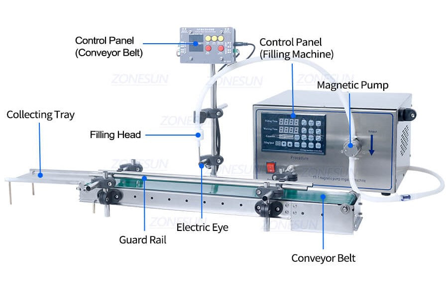 Machine Details of Small Liquid Filling Machine