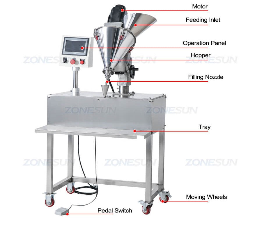 Details of High Accuracy Powder Filling Machine