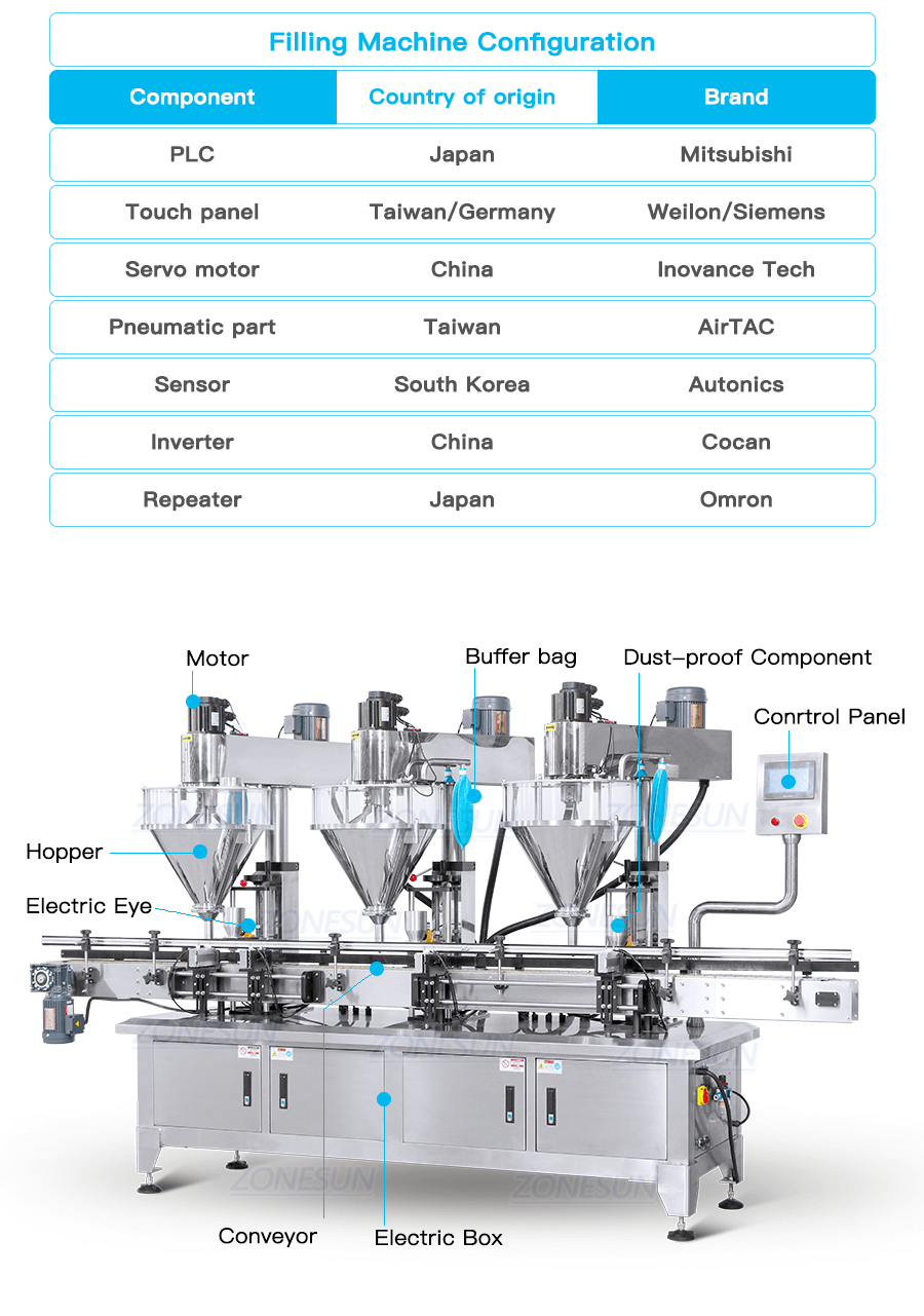 Machine Details of 3 Heads Powder Filling Machine