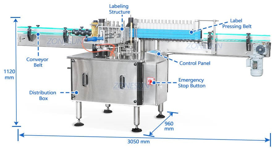 Szczegóły dotyczące maszyny do etykietowania na mokro kleju