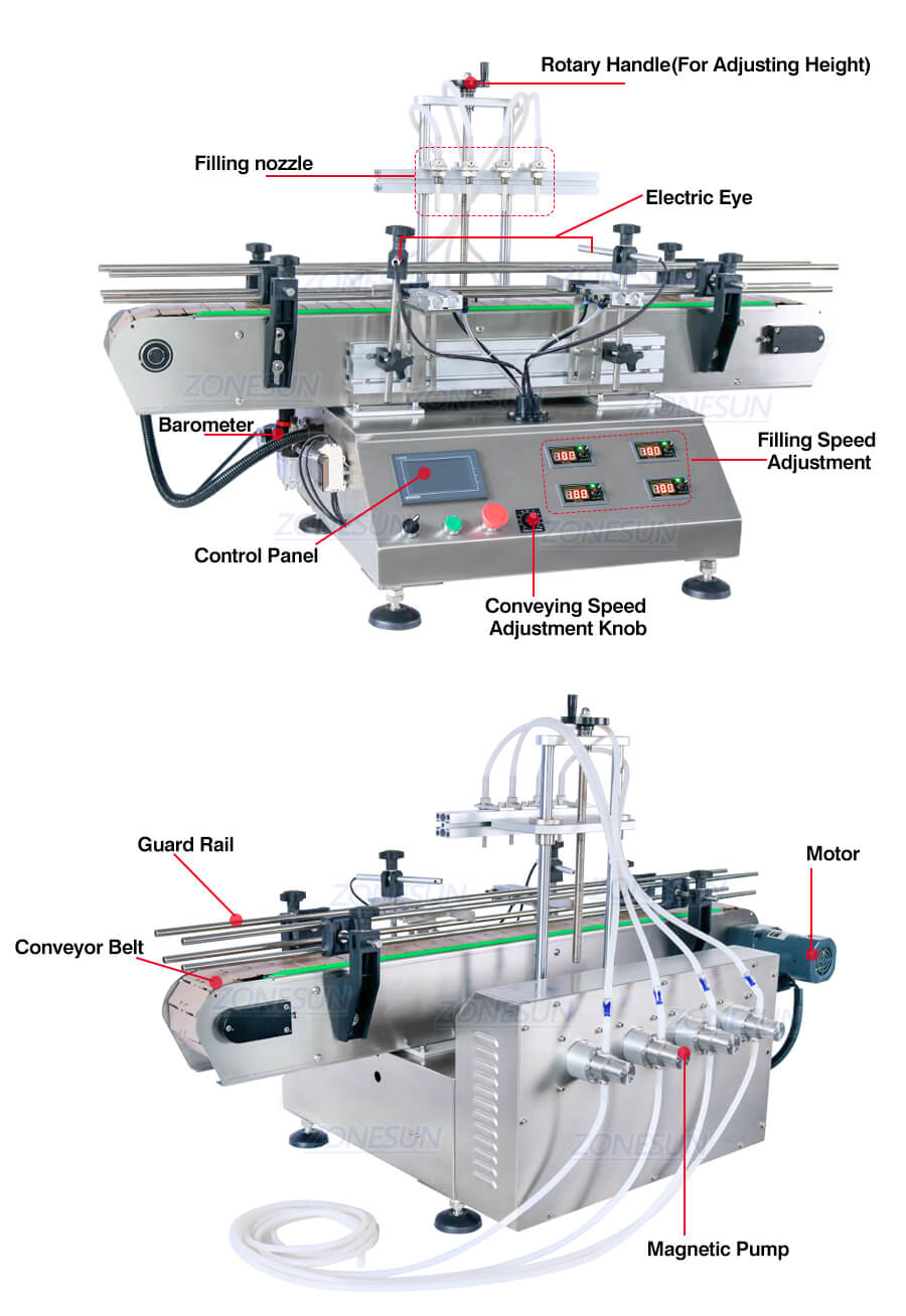 Dimension de la machine de remplissage de liquide automatique ZS-DTMP4C