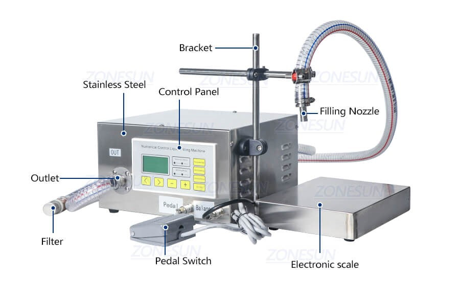ส่วนเครื่องของ ZS-GP631 เครื่องชั่งน้ำหนัก