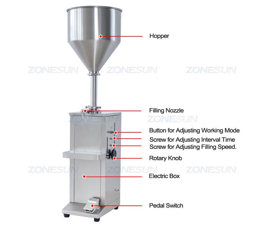 Detalhes da máquina da máquina de encher de pasta de geléia pneumática completa semi-automática