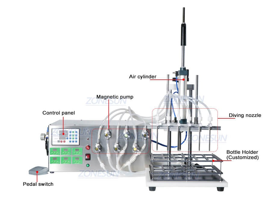 Dimension de la machine de remplissage de liquide de pompe magnétique ZS-MP5500D