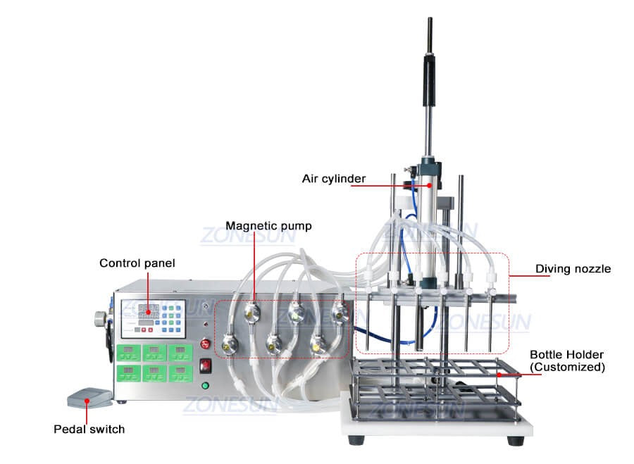 Dimensiunea Mașinii de umplere a lichidului cu pompă magnetică ZS-MP5500D