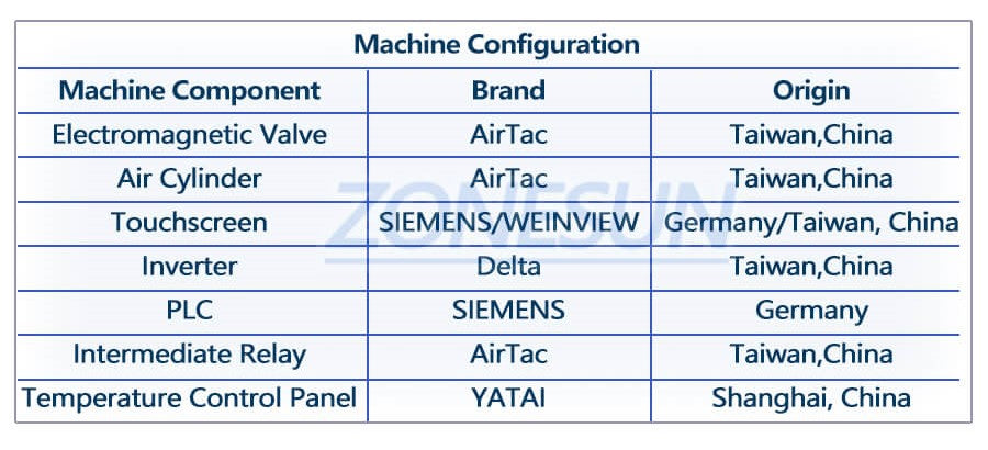 datasheet of premade pouch filling sealing machine