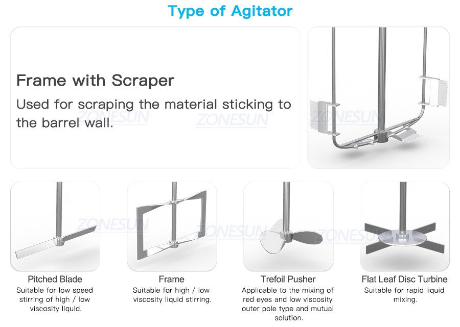 Type of Agitator