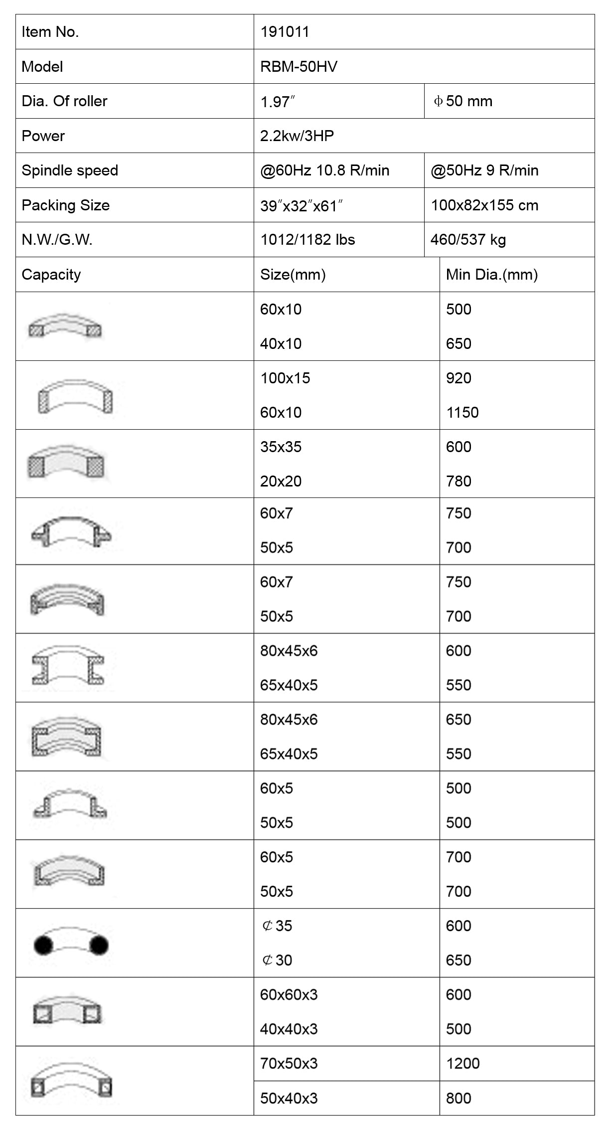 Sheartak Tools