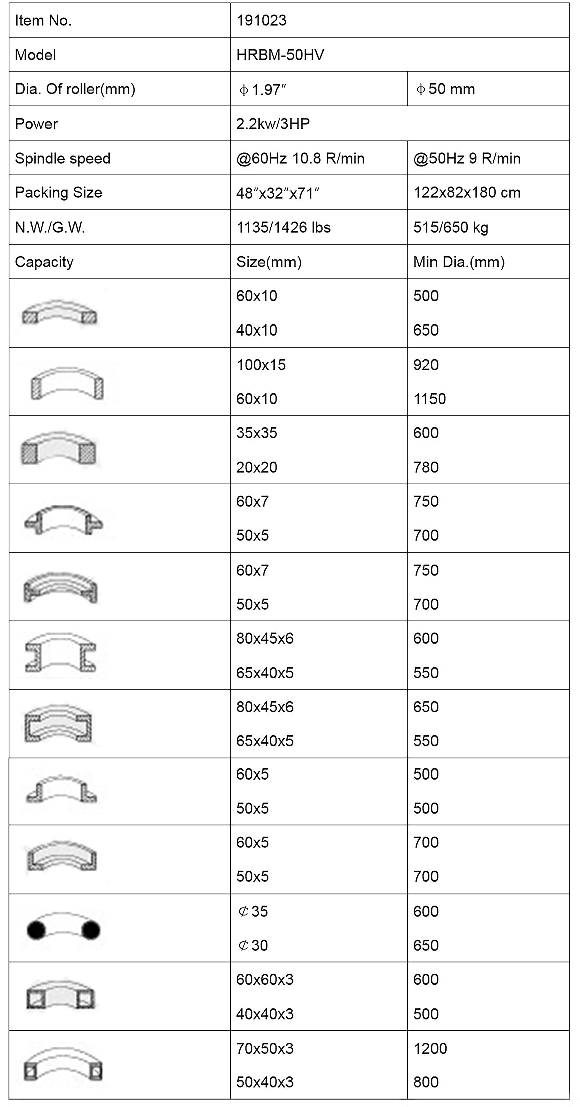 Sheartak Tools