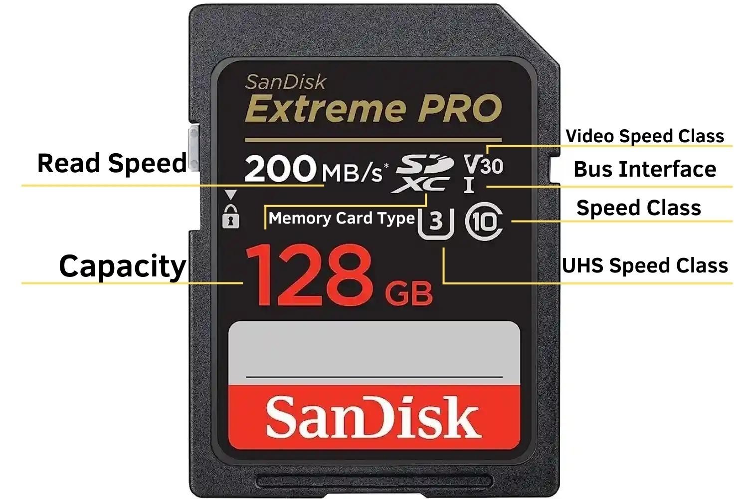 SD card with parameter explanation