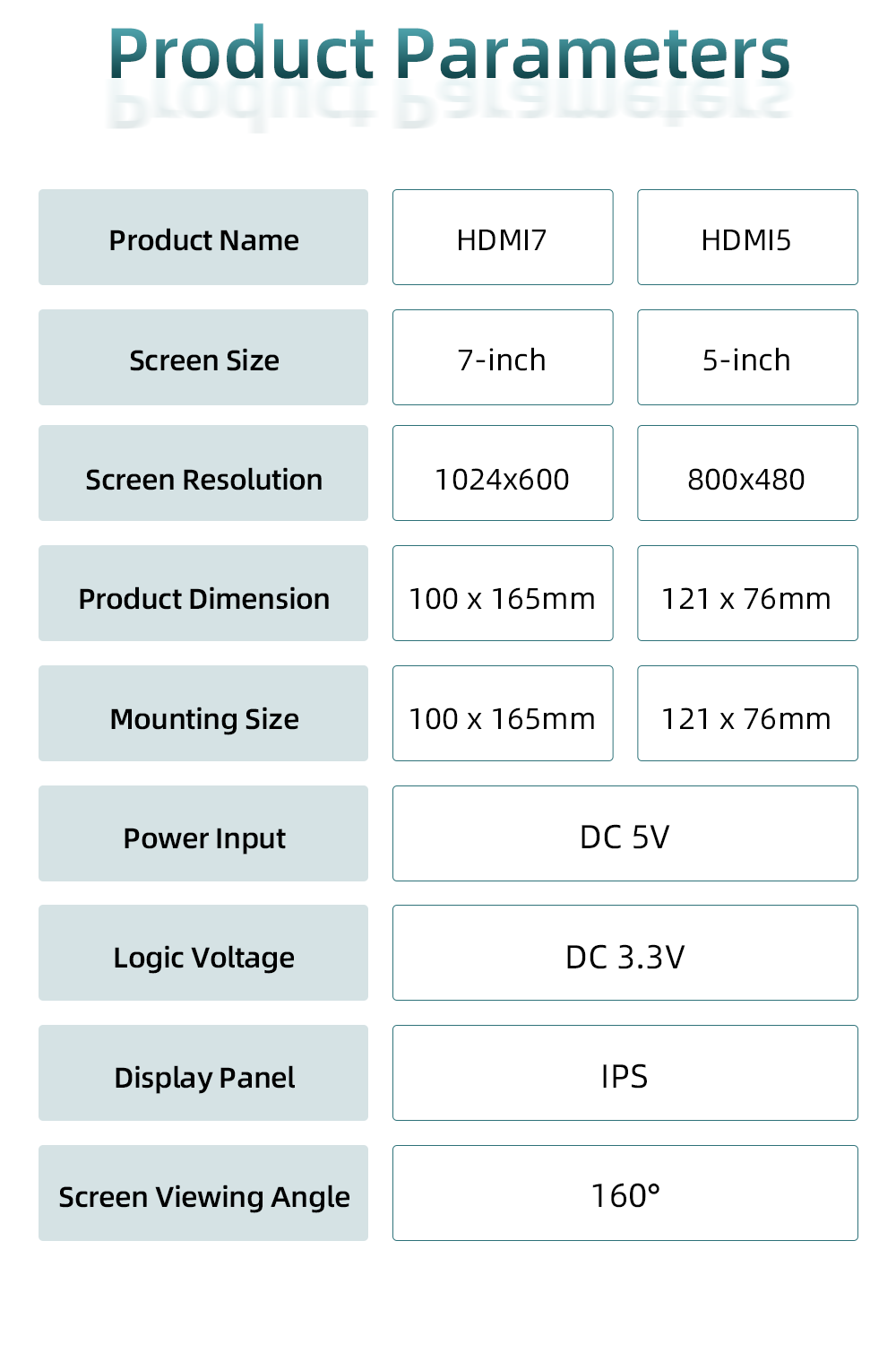 BIGTREETECH HDMI5 HDMI7 Touch Screen product description