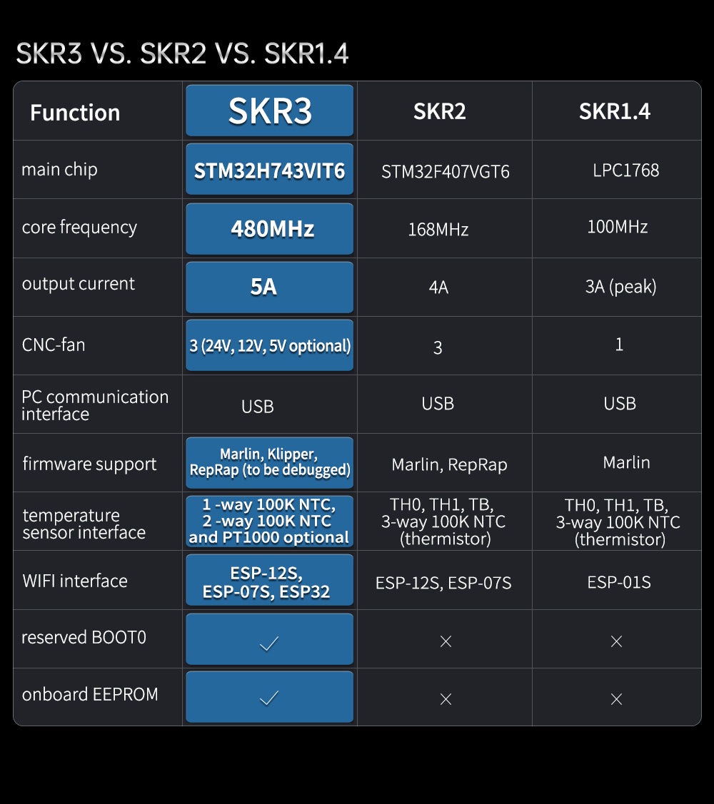 BigtreeTech BTT_MB_SKR3