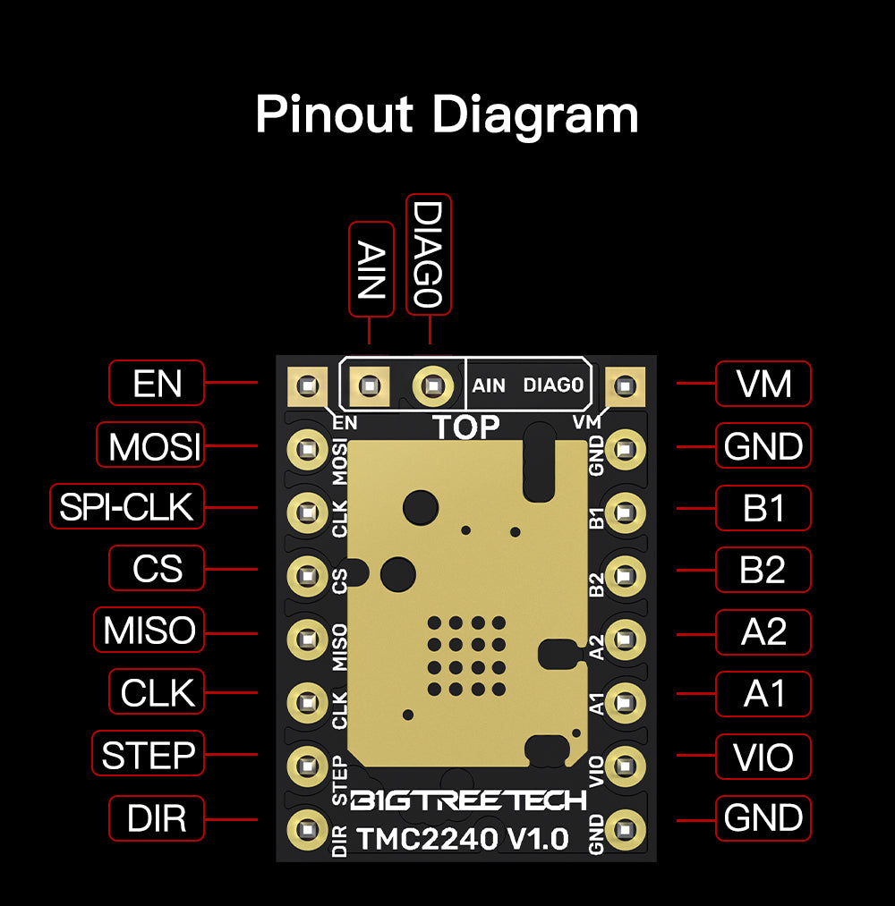 BigtreeTech BTT_TMC2240_v1.0