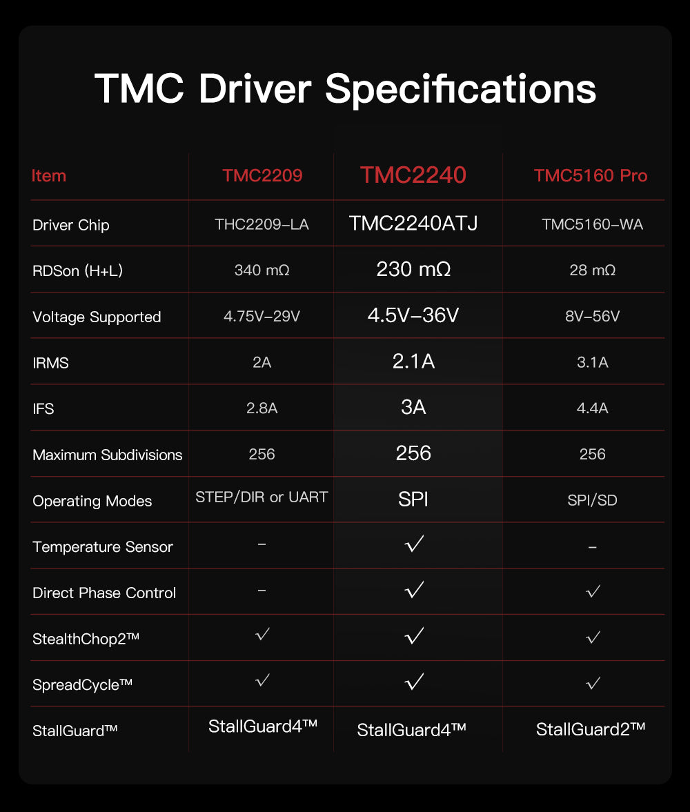 BigtreeTech BTT_TMC2240_v1.0
