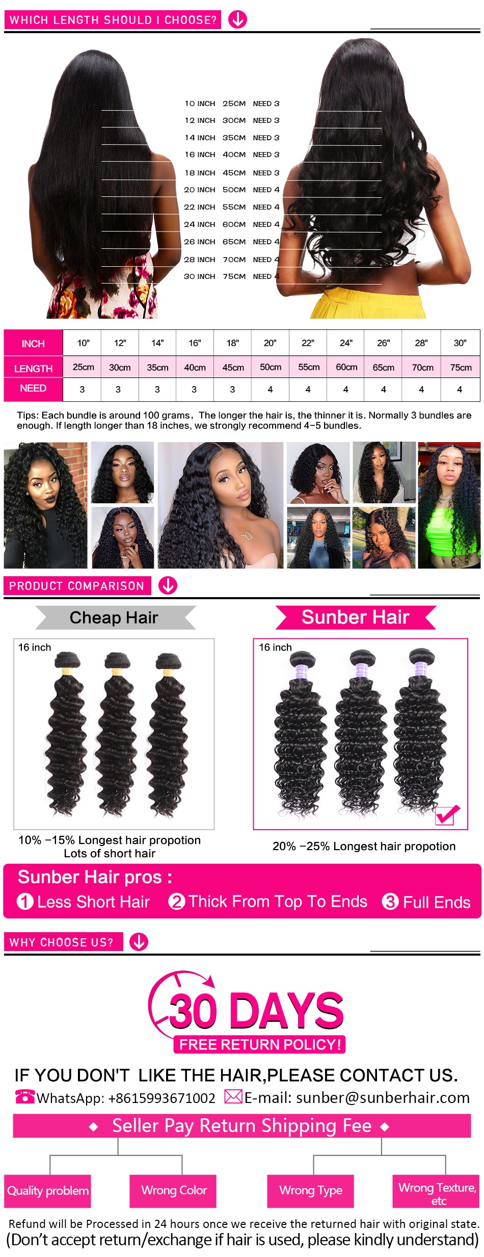 Sunber Hair Brazilian Deep Wave Remy Human Hair 3 Bundles Deal 12