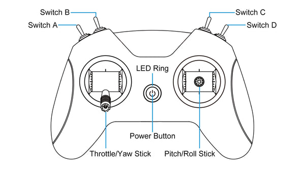 Switch A Switch C Switch Switch D LED Ring Power Button ThrottlelYaw