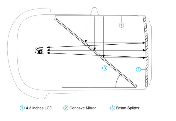 FPV Goggles BetaFPV VR02