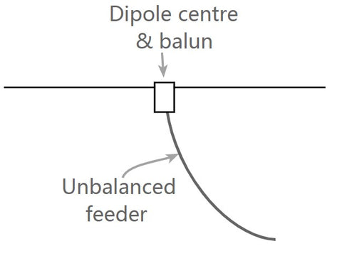 BETAFPV Dipole T Antenna