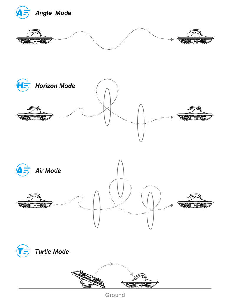 BETAFPV Cetus X, Angle Mode Horizon Mode S0 Air Mode Turtle Mode