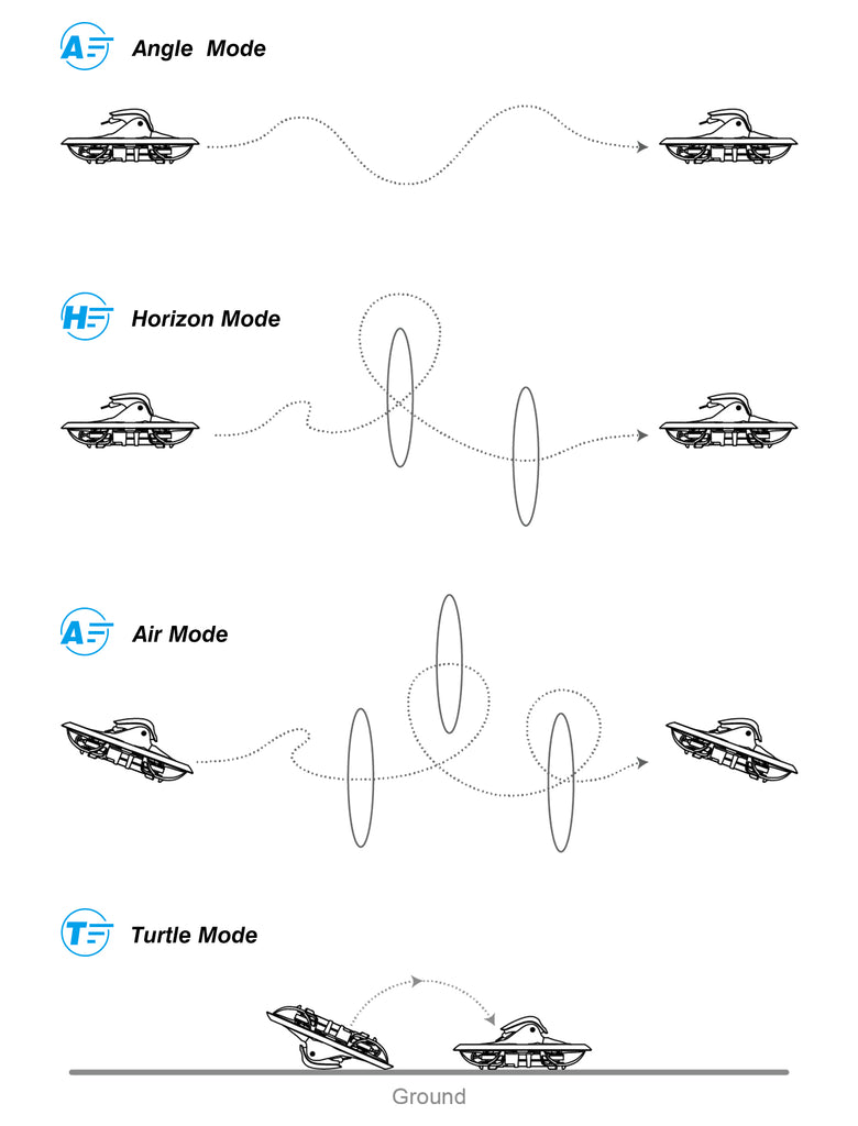 BETAFPV Cetus X, Angle Mode Horizon Mode S0 Air Mode Turtle Mode