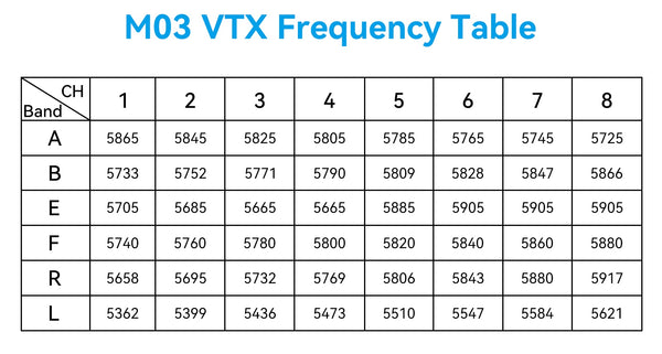 M03 25-350mW 5.8G VTX