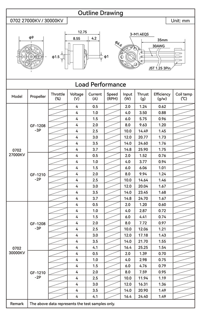 0702 Brushless Motors