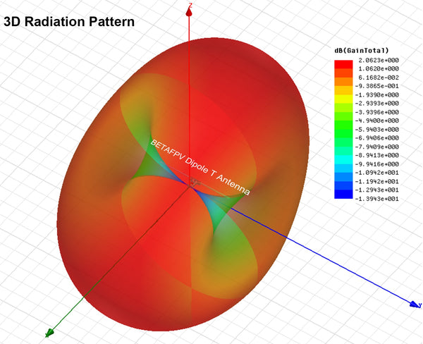 BETAFPV Dipole T Antenna