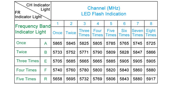 A02 25-800mW 5.8G VTX