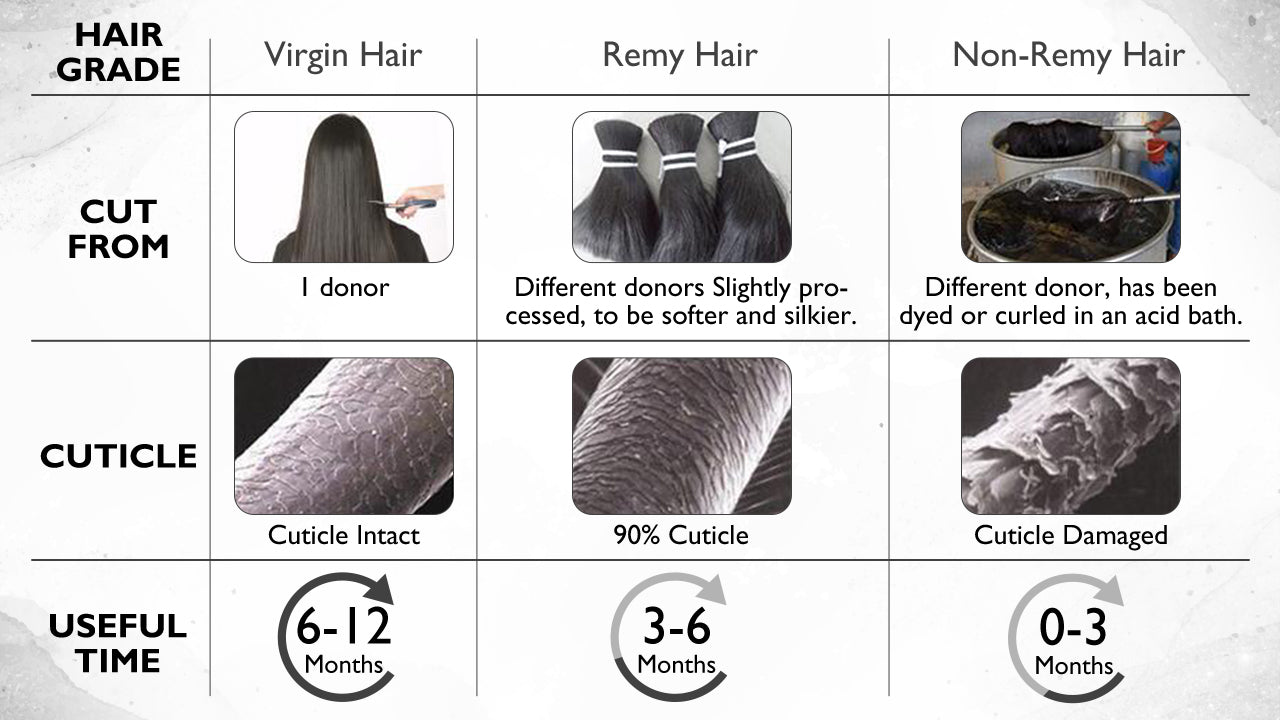 virgin human hair